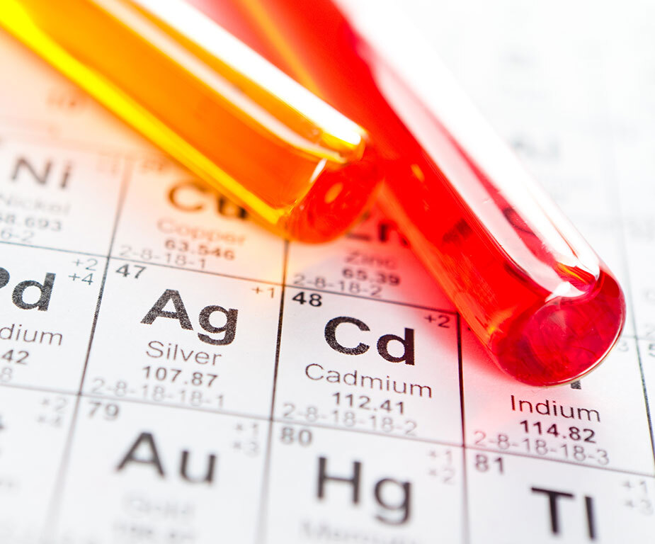 SAI Heavy Metals Analysis